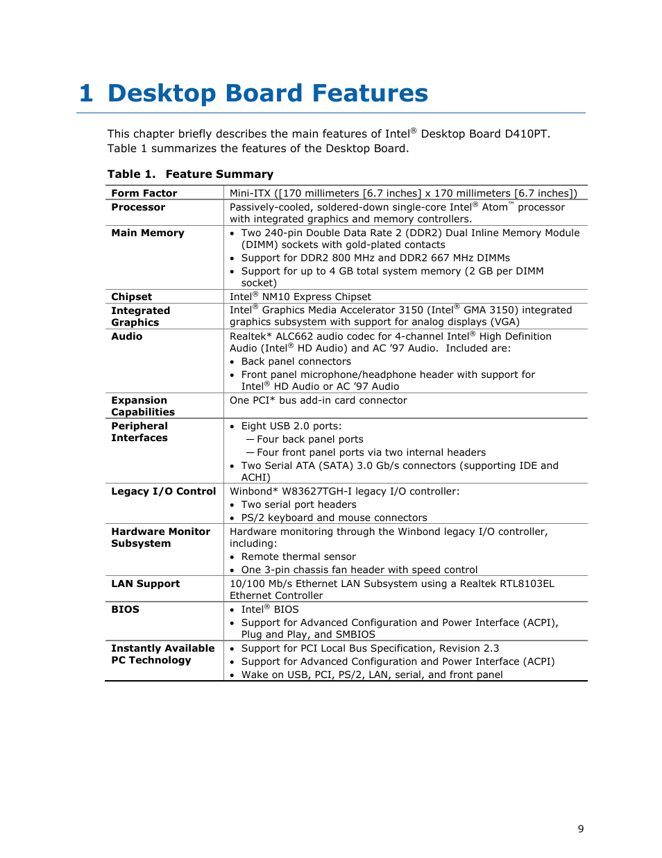 1 desktop board features, Feature summary | Longshine D410PT User Manual | Page 9 / 62