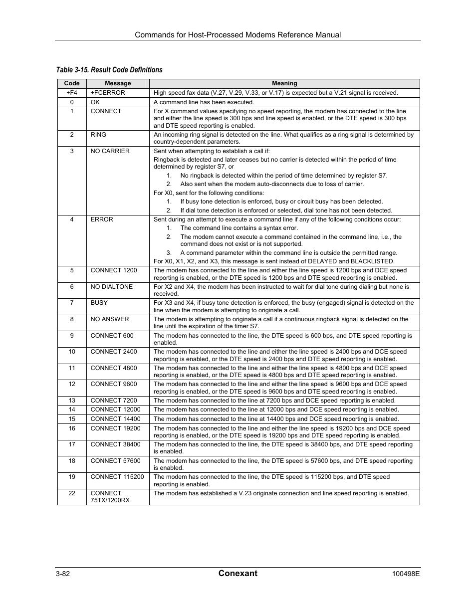 Conexant | Longshine LCS-8056C2 User Manual | Page 104 / 162