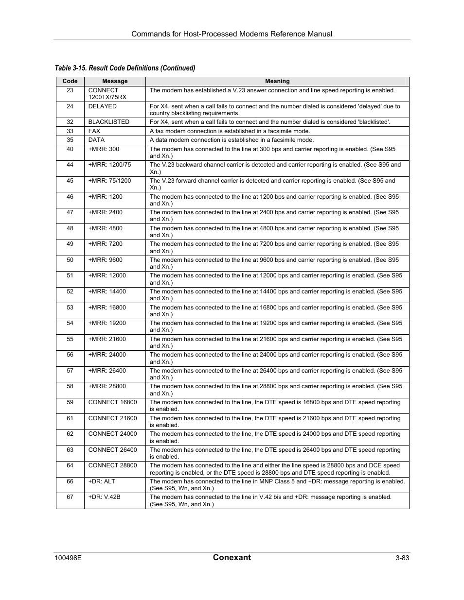 Conexant | Longshine LCS-8056C2 User Manual | Page 105 / 162