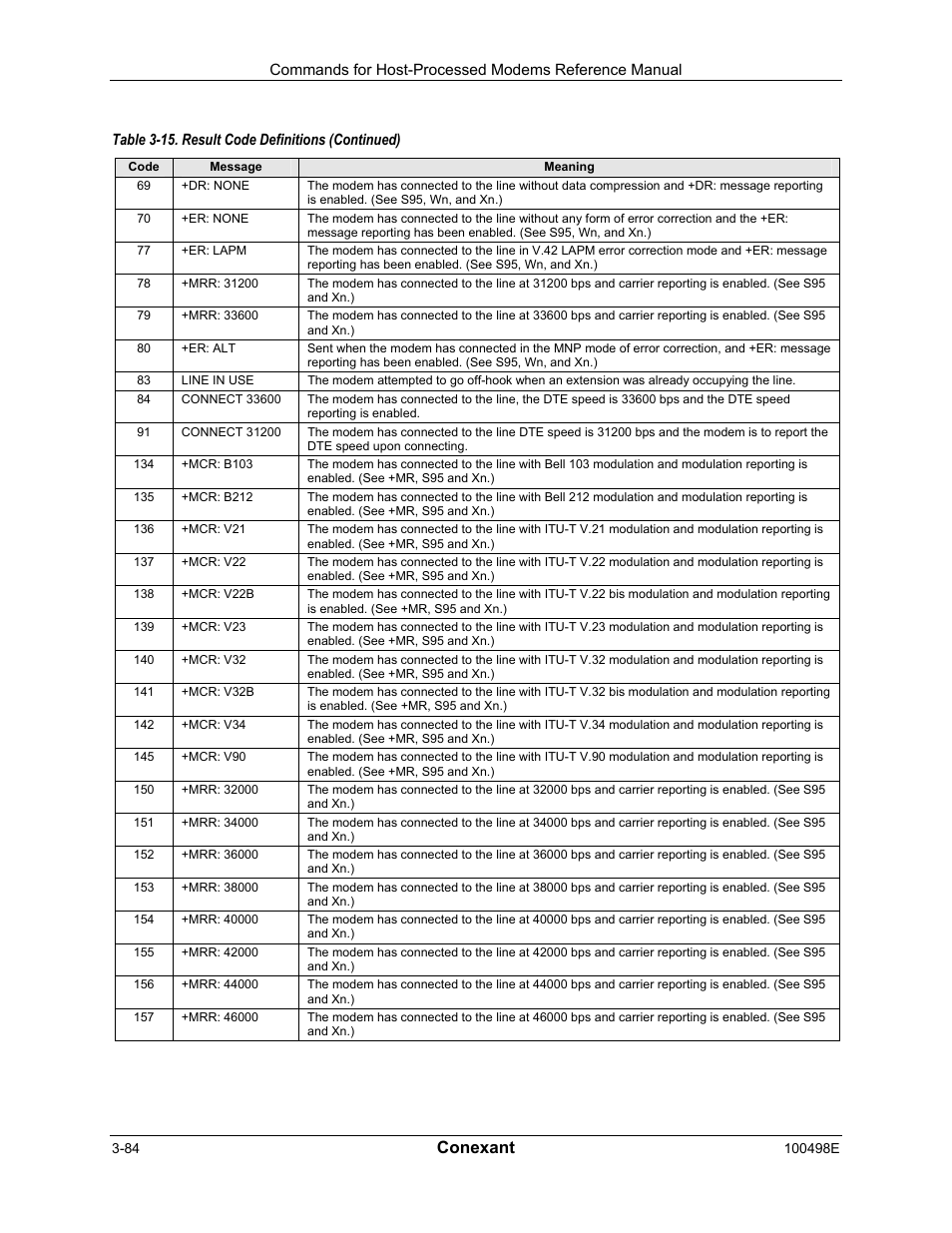 Conexant | Longshine LCS-8056C2 User Manual | Page 106 / 162