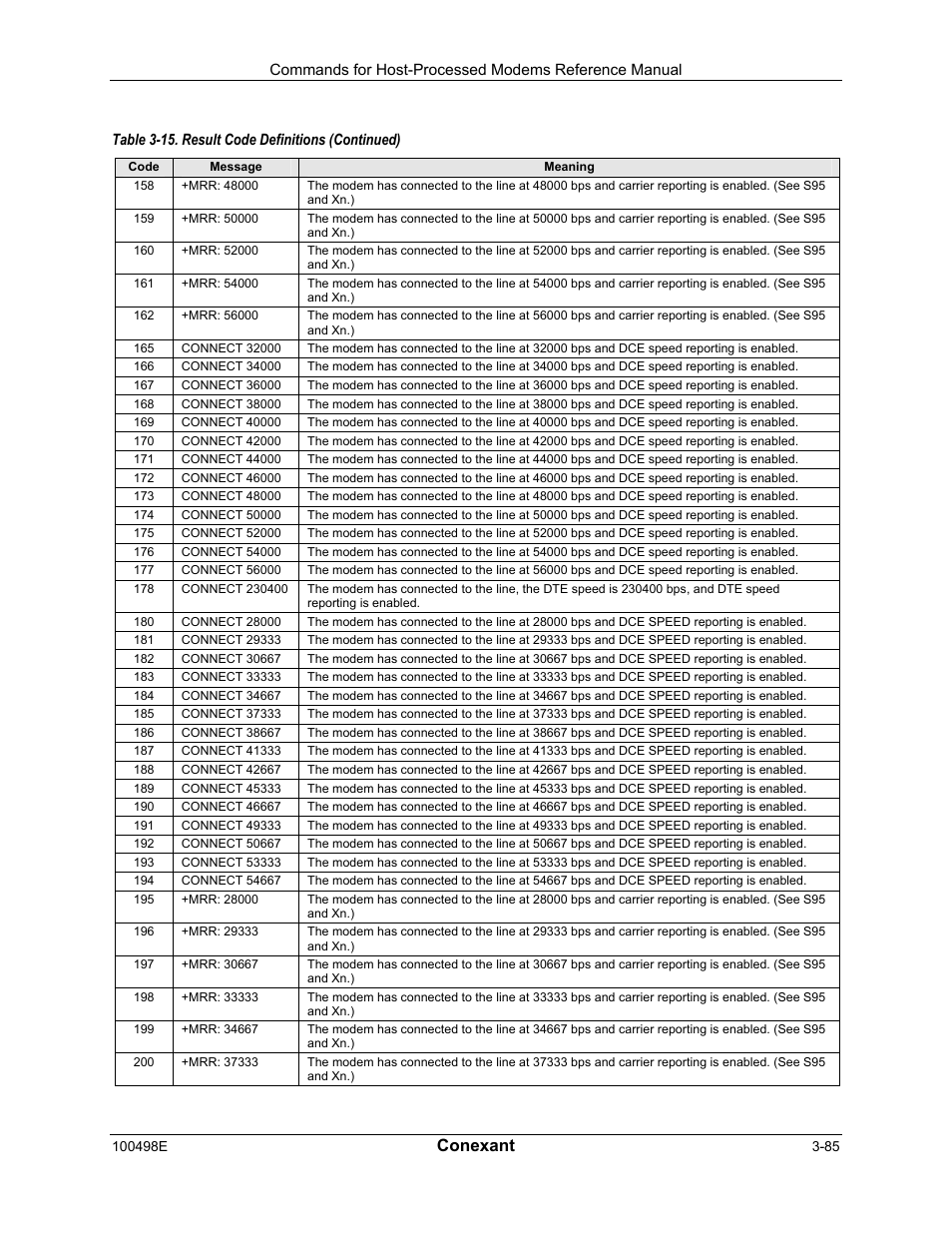 Conexant | Longshine LCS-8056C2 User Manual | Page 107 / 162