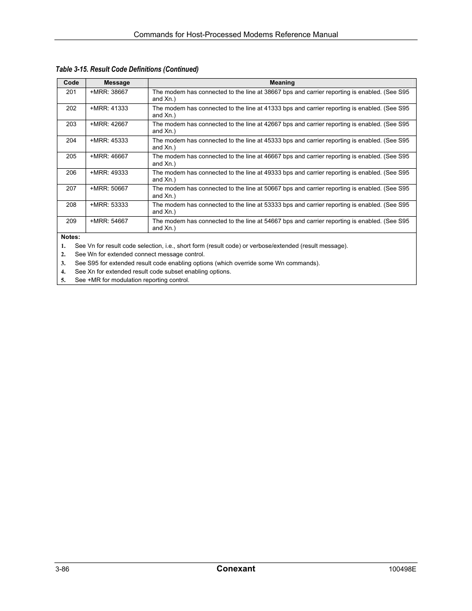 Conexant | Longshine LCS-8056C2 User Manual | Page 108 / 162