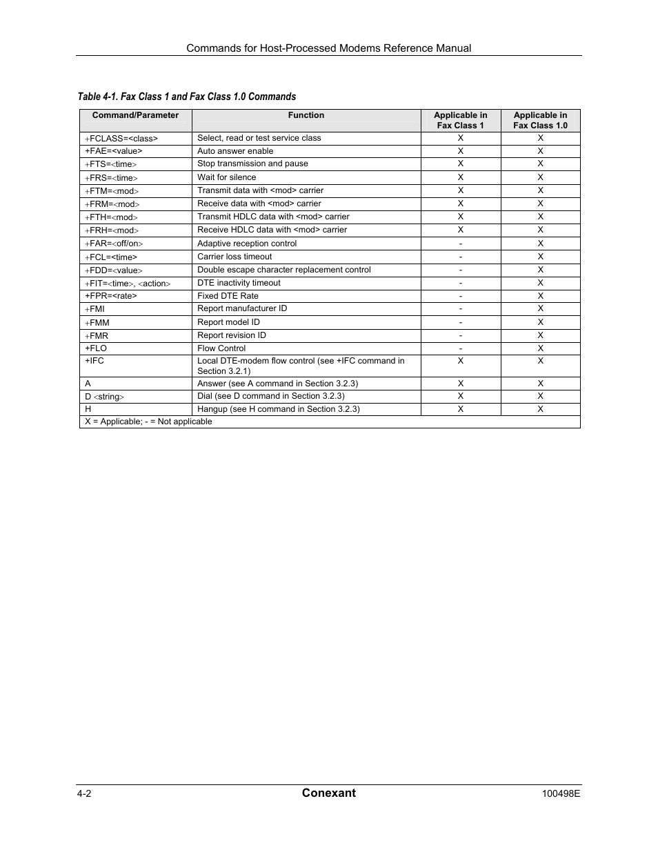 Conexant | Longshine LCS-8056C2 User Manual | Page 112 / 162