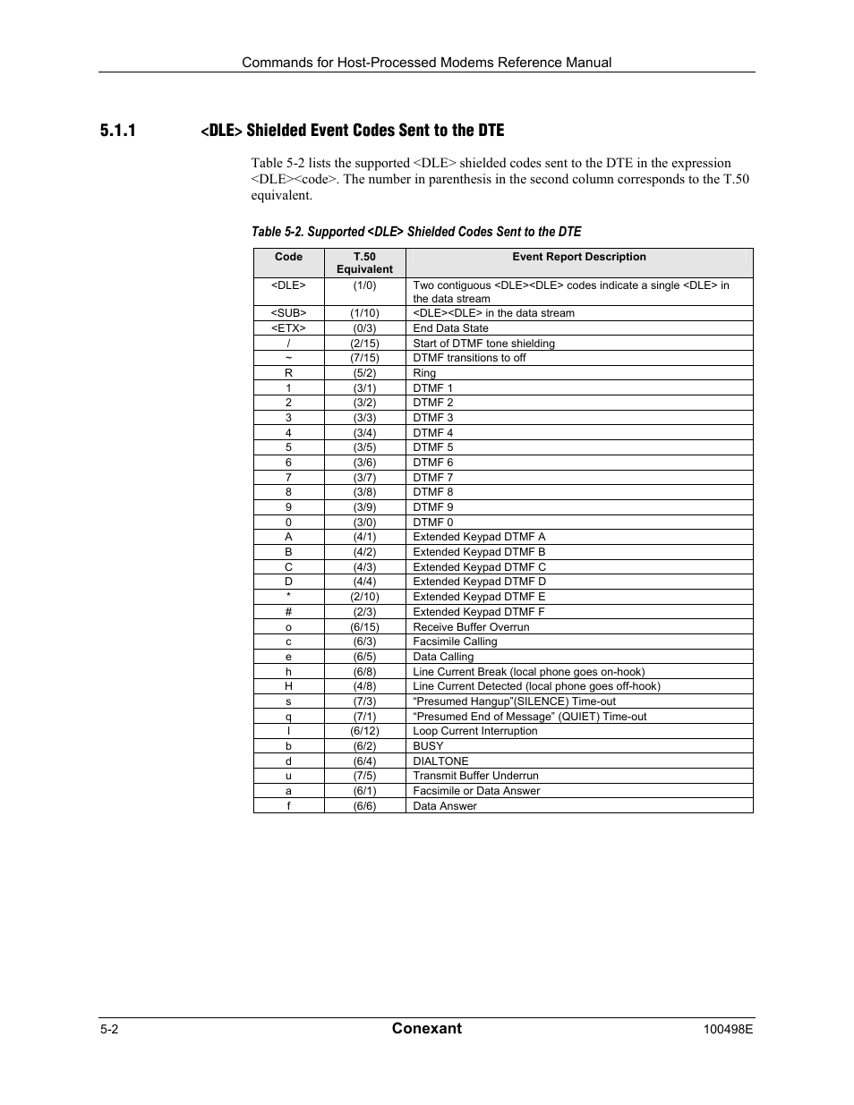 Dle> shielded event codes sent to the dte, 1 <dle> shielded event codes sent to the dte, Conexant | Longshine LCS-8056C2 User Manual | Page 134 / 162