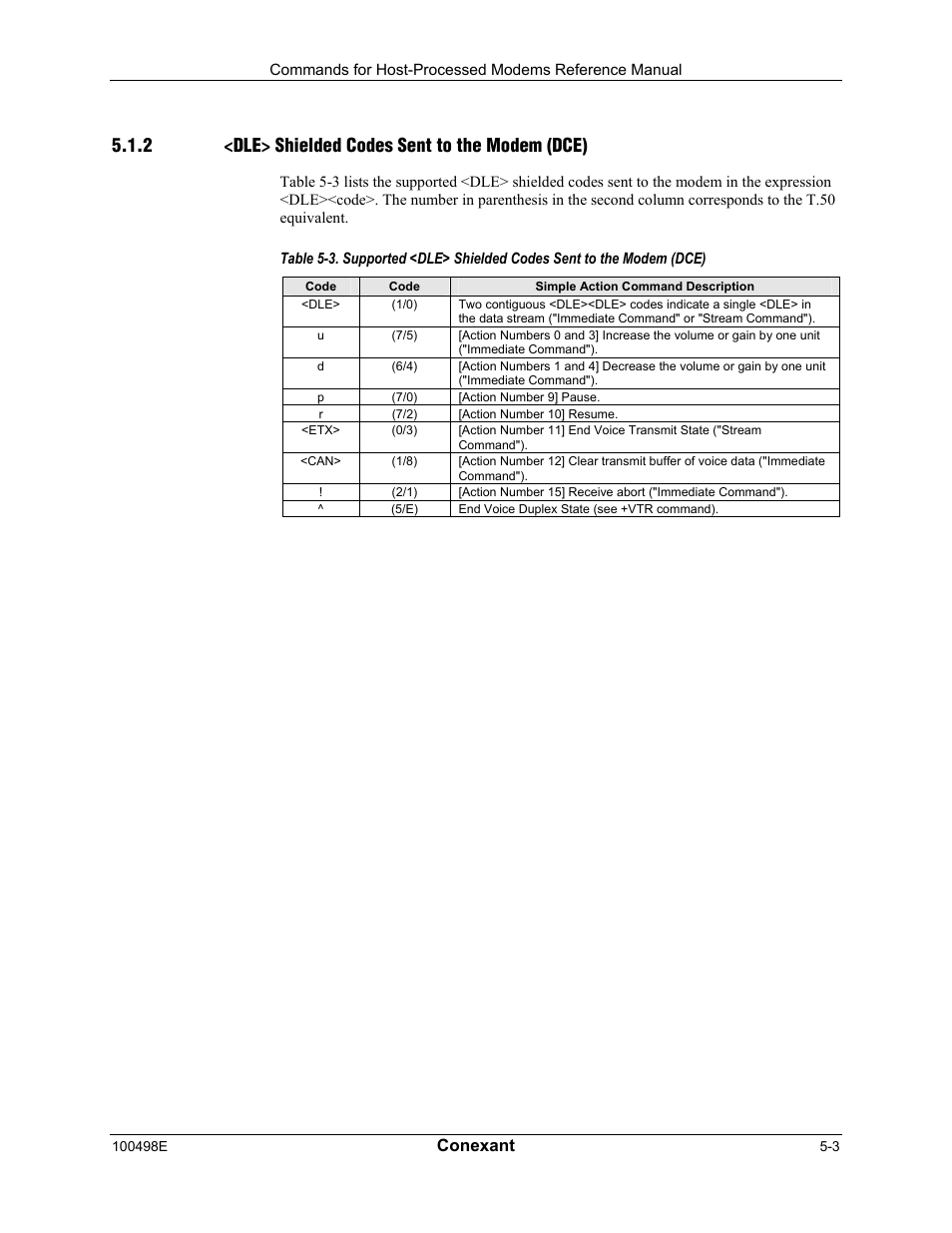 Dle> shielded codes sent to the modem (dce), 2 <dle> shielded codes sent to the modem (dce), Conexant | Longshine LCS-8056C2 User Manual | Page 135 / 162