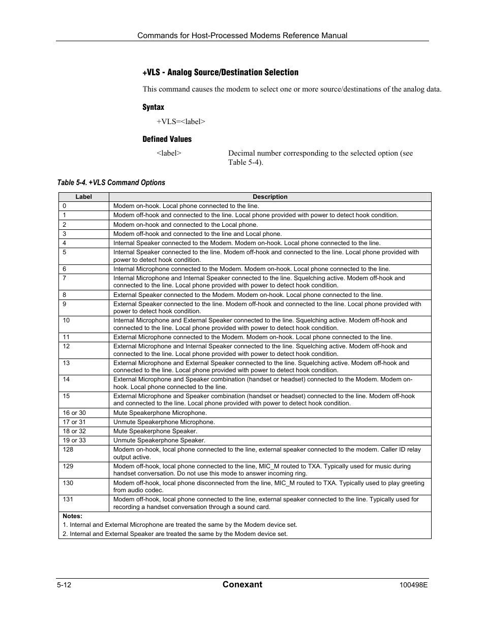 Vls - analog source/destination selection, Syntax, Defined values | Conexant | Longshine LCS-8056C2 User Manual | Page 144 / 162