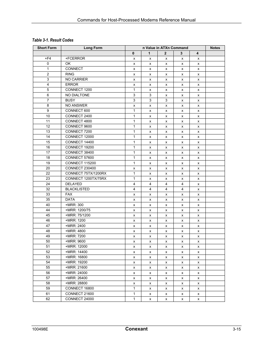Conexant | Longshine LCS-8056C2 User Manual | Page 37 / 162