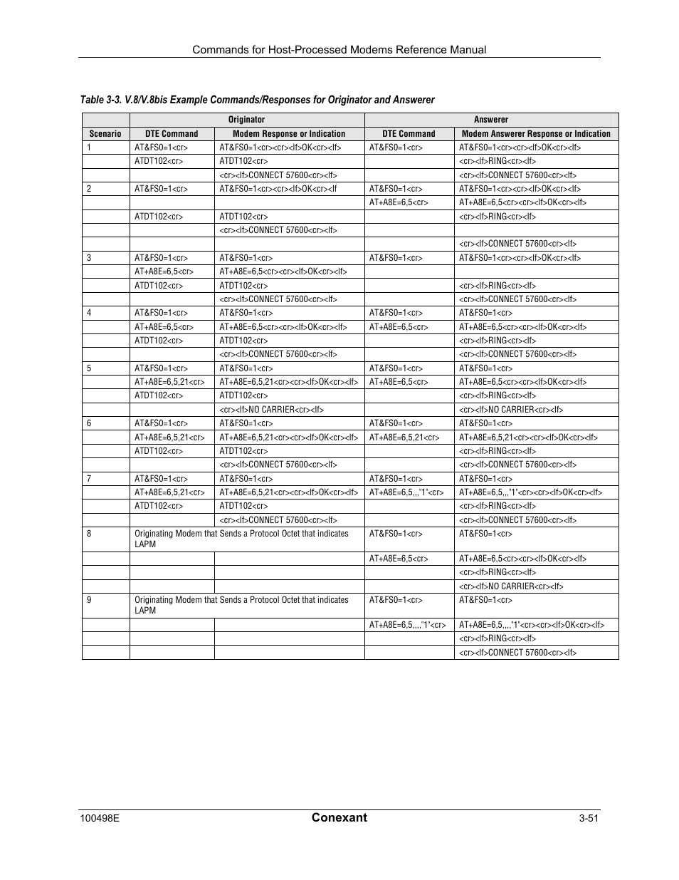 Conexant | Longshine LCS-8056C2 User Manual | Page 73 / 162