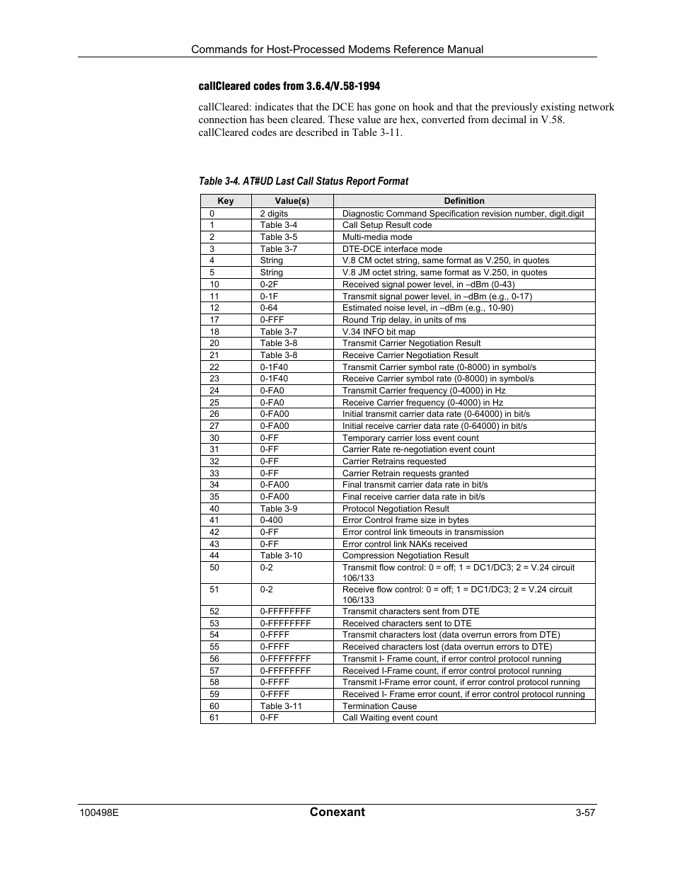 Callcleared codes from 3.6.4/v.58-1994, Conexant | Longshine LCS-8056C2 User Manual | Page 79 / 162