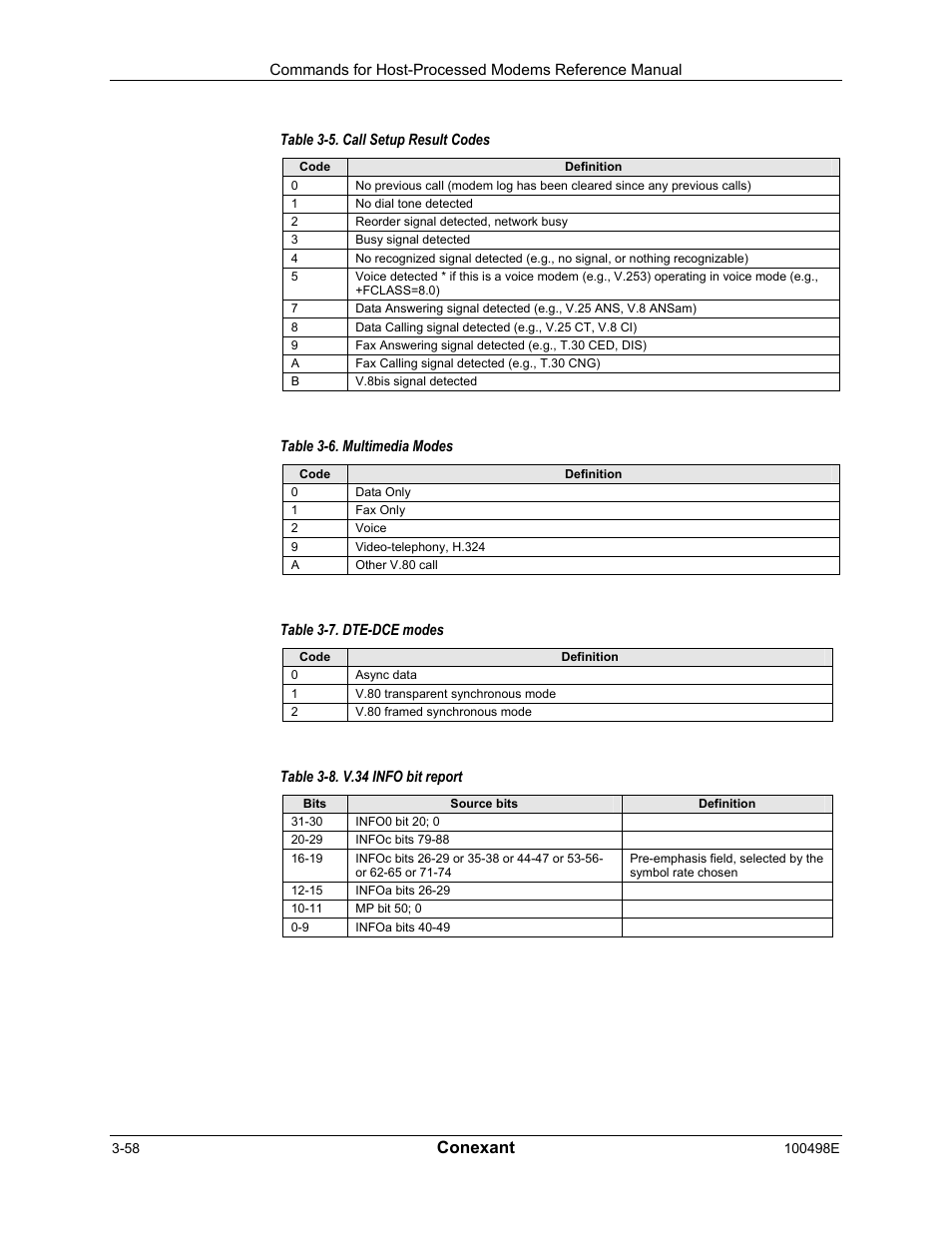 Conexant | Longshine LCS-8056C2 User Manual | Page 80 / 162