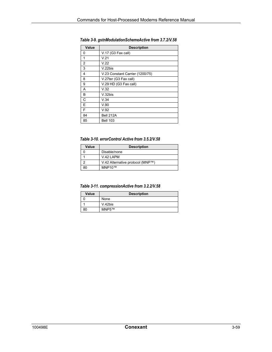 Conexant | Longshine LCS-8056C2 User Manual | Page 81 / 162