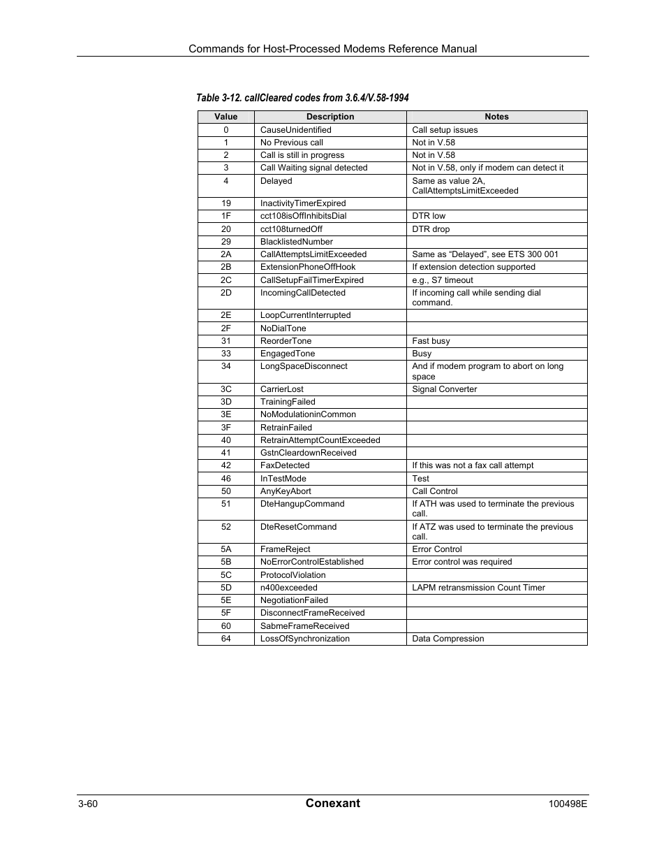 Conexant | Longshine LCS-8056C2 User Manual | Page 82 / 162