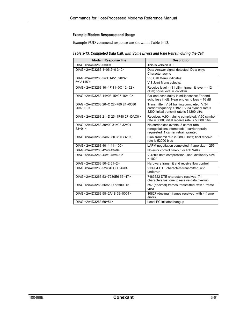 Example modem response and usage, Conexant | Longshine LCS-8056C2 User Manual | Page 83 / 162