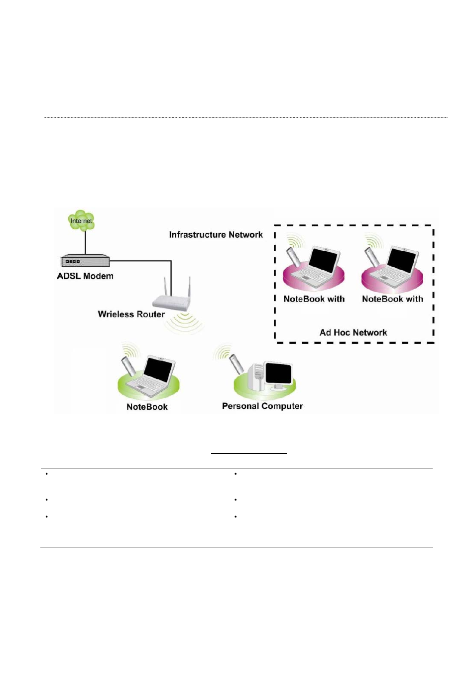 Introduction to the ieee 802.11n wireless adapter, Key features | Longshine LCS-8131N2 User Manual | Page 6 / 127