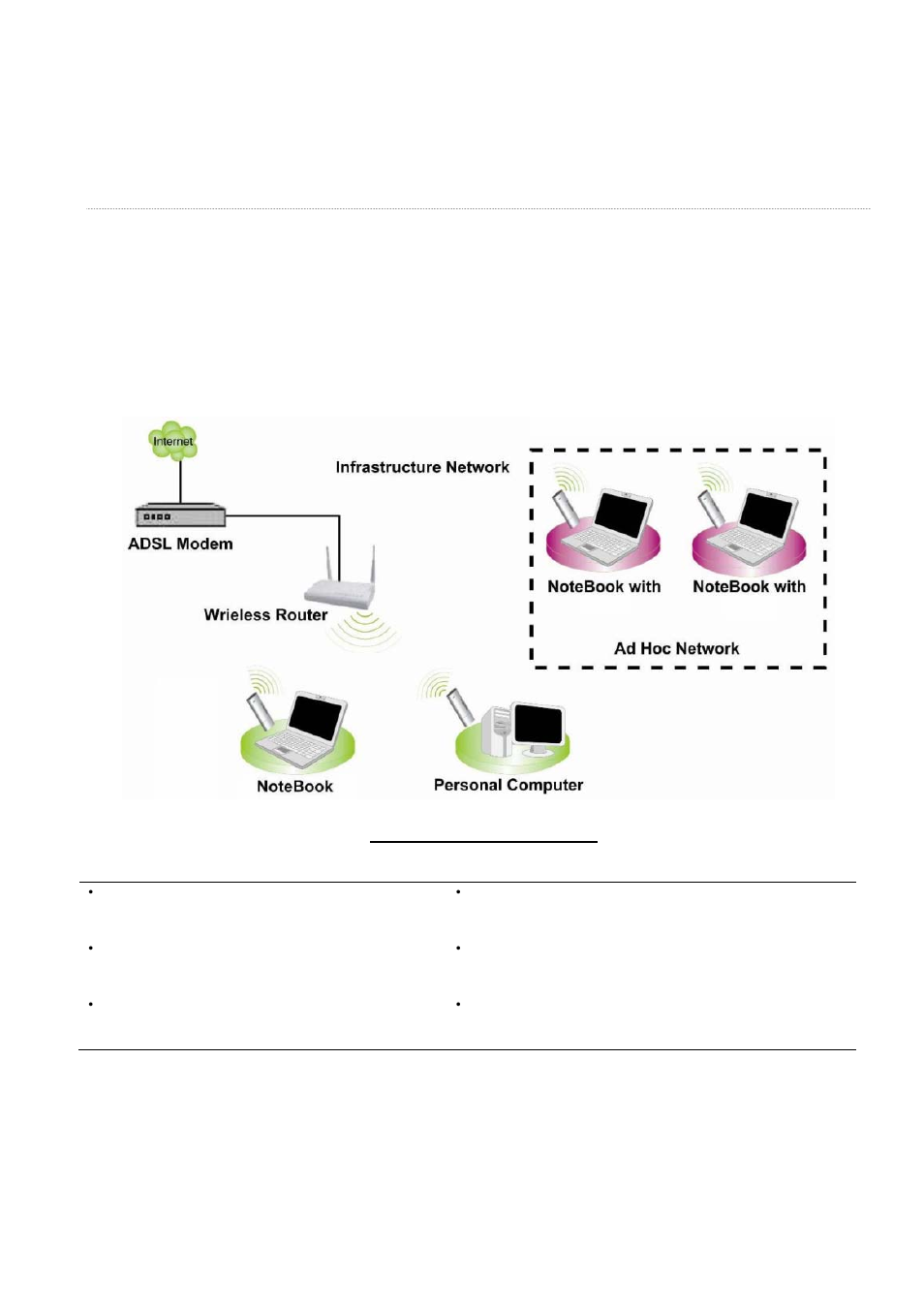 Introducción al adaptador inalámbrico ieee 802.11n, Características clave | Longshine LCS-8131N2 User Manual | Page 99 / 127
