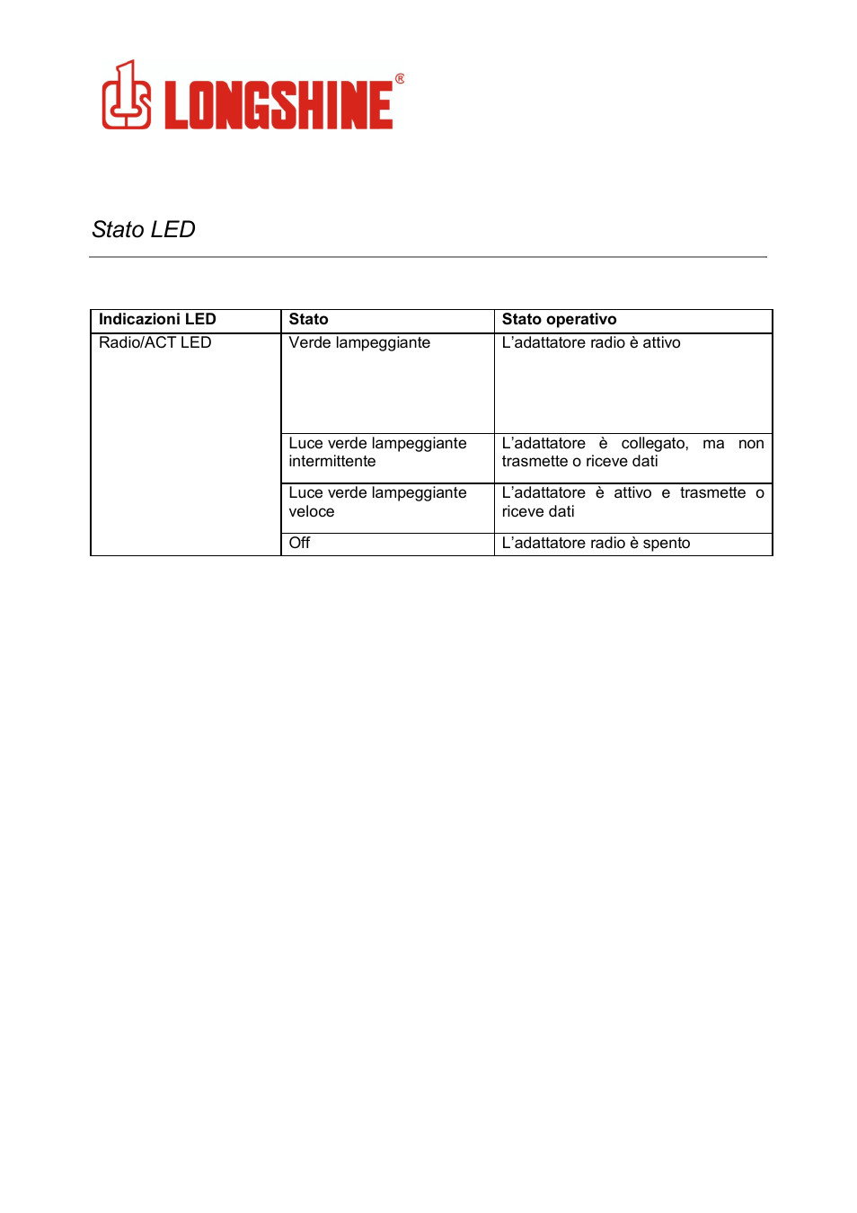Wlan general, Stato led | Longshine LCS-8131N3 User Manual | Page 143 / 347