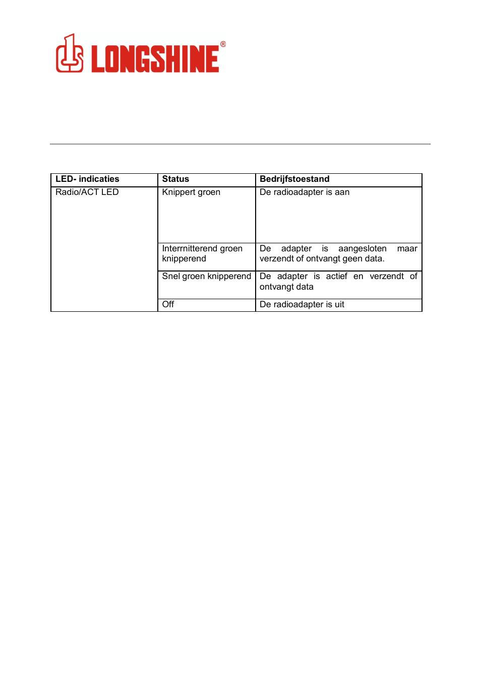 Wlan general, Led-status | Longshine LCS-8131N3 User Manual | Page 178 / 347