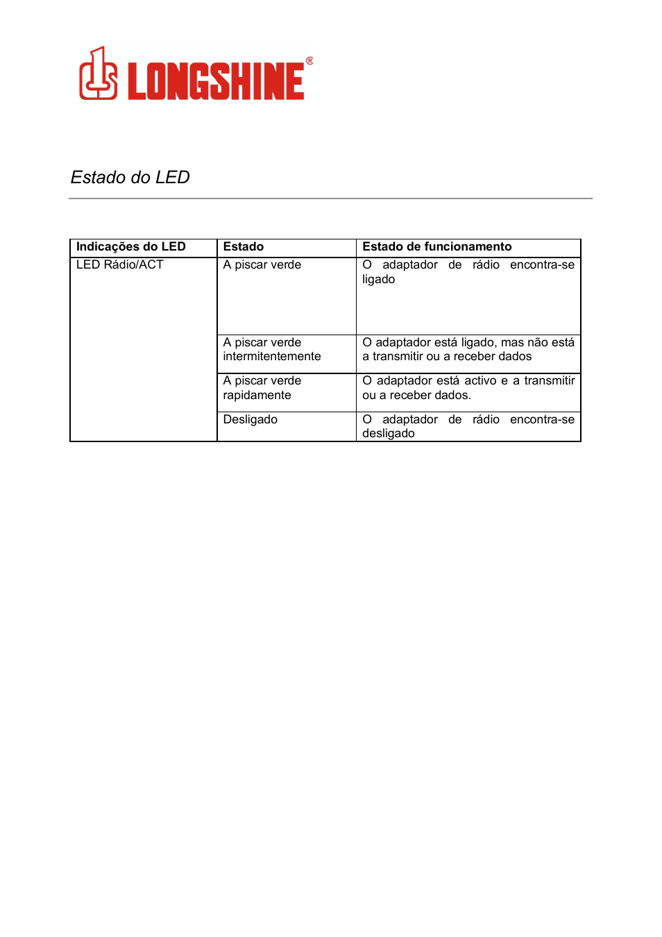 Wlan general, Estado do led | Longshine LCS-8131N3 User Manual | Page 213 / 347