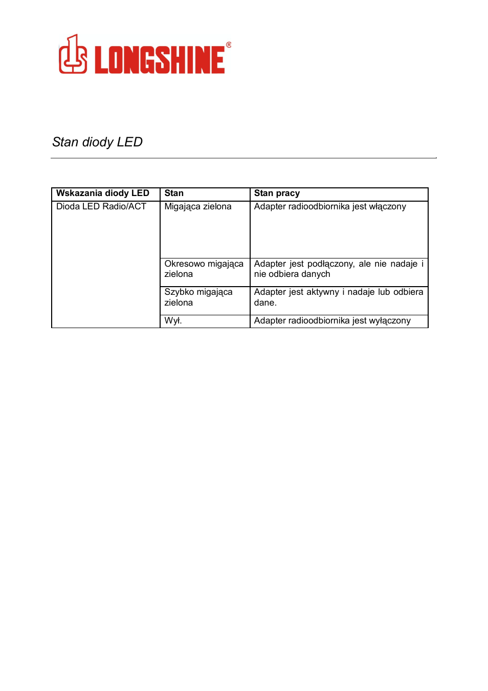 Wlan general, Stan diody led | Longshine LCS-8131N3 User Manual | Page 246 / 347