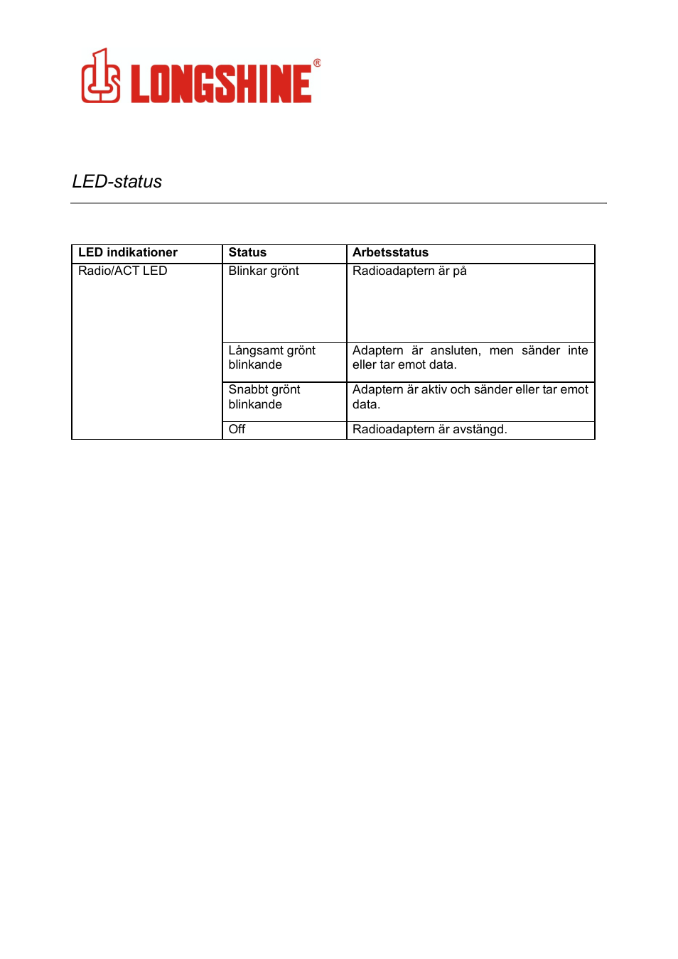 Wlan general, Led-status | Longshine LCS-8131N3 User Manual | Page 281 / 347