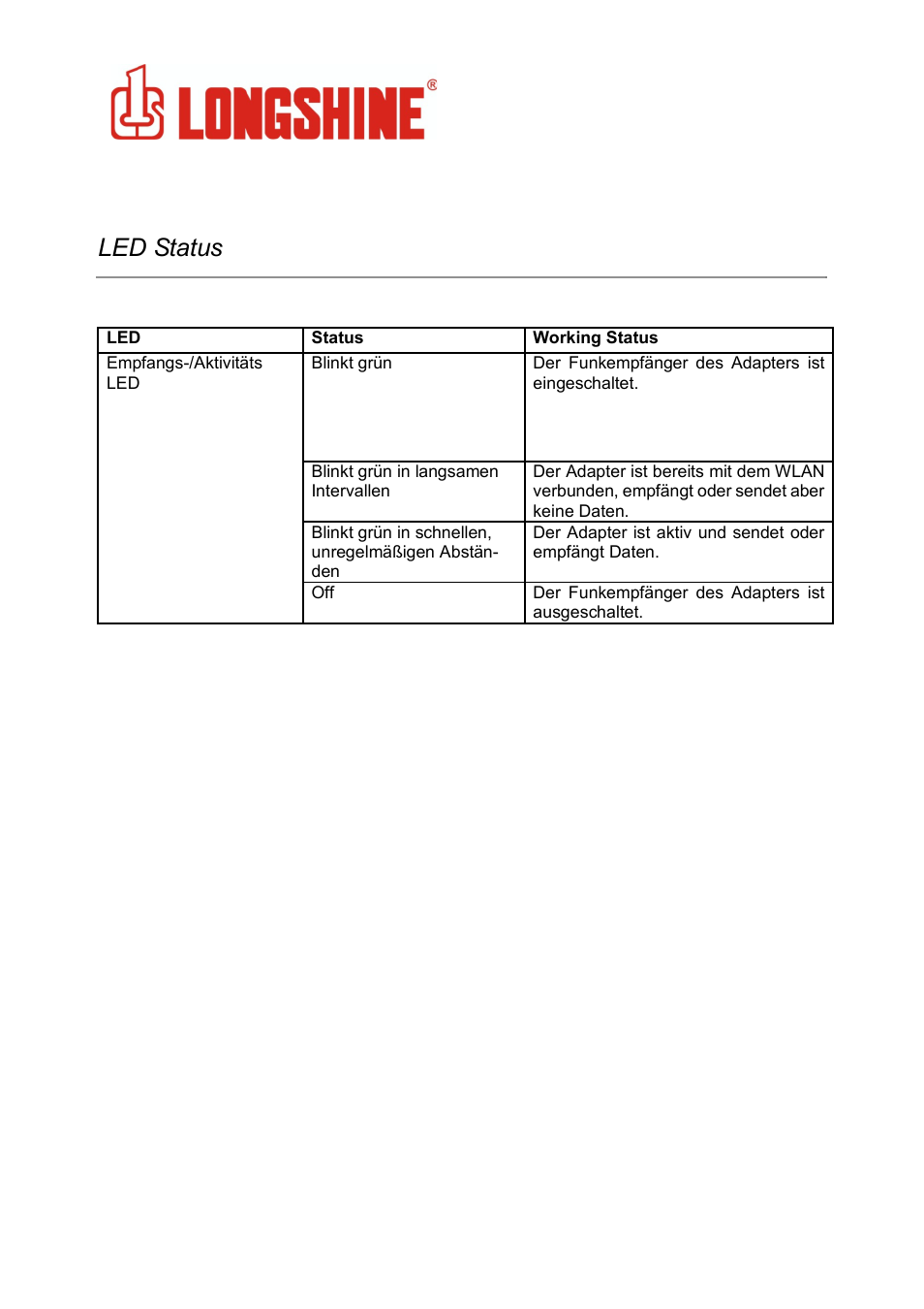 Wlan general, Led status | Longshine LCS-8131N3 User Manual | Page 39 / 347