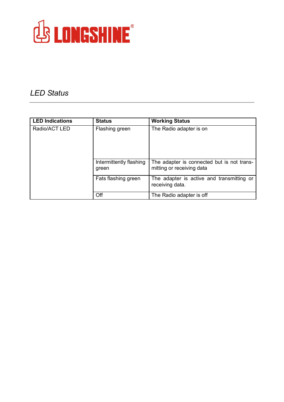 Wlan general, Led status | Longshine LCS-8131N3 User Manual | Page 5 / 347
