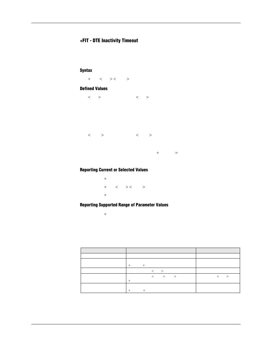 Fit - dte inactivity timeout, Syntax, Defined values | Reporting current or selected values, Reporting supported range of parameter values | Longshine LCS-8156C1 User Manual | Page 158 / 194