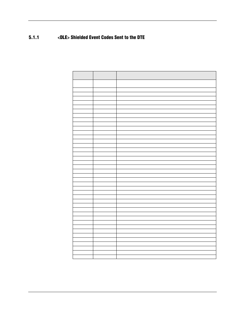 1 <dle> shielded event codes sent to the dte, Conexant | Longshine LCS-8156C1 User Manual | Page 166 / 194