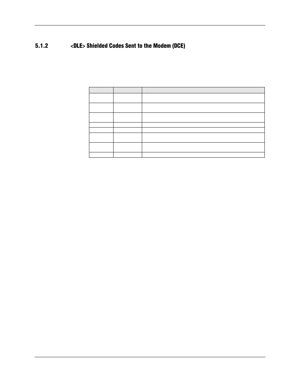 2 <dle> shielded codes sent to the modem (dce), Conexant | Longshine LCS-8156C1 User Manual | Page 167 / 194