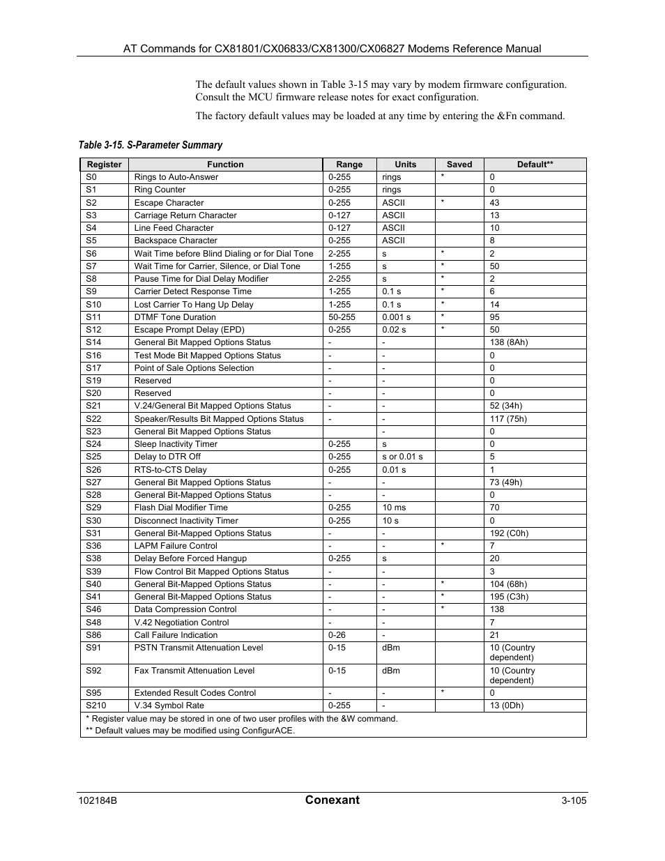 Conexant | Longshine LCS-8560C1 User Manual | Page 145 / 220