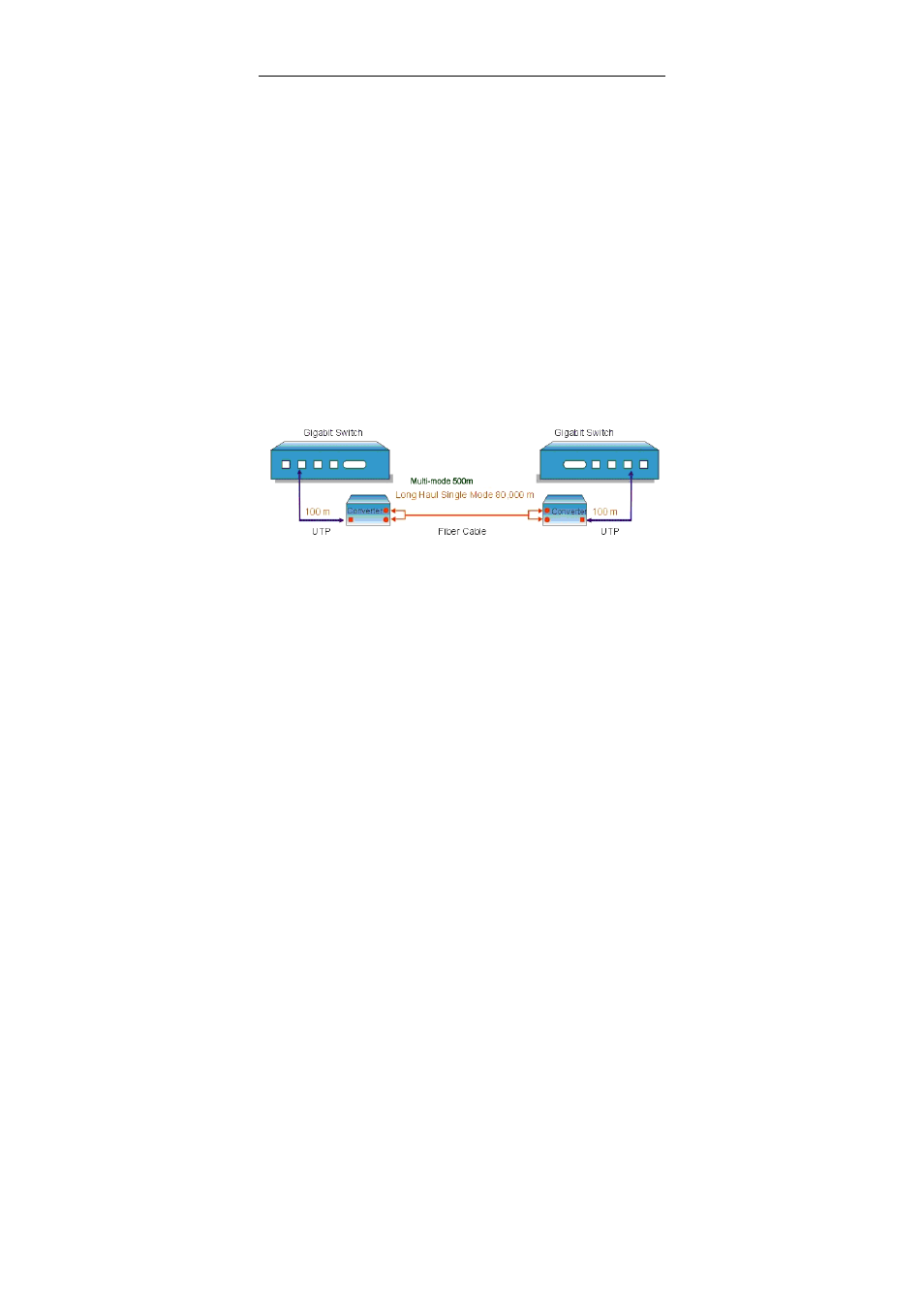 Appendix d | Longshine LCS-C841MC User Manual | Page 33 / 34