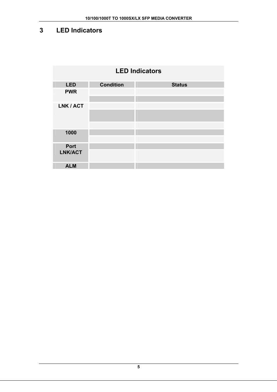 3 led indicators, Led indicators | Longshine LCS-C862 User Manual | Page 8 / 13