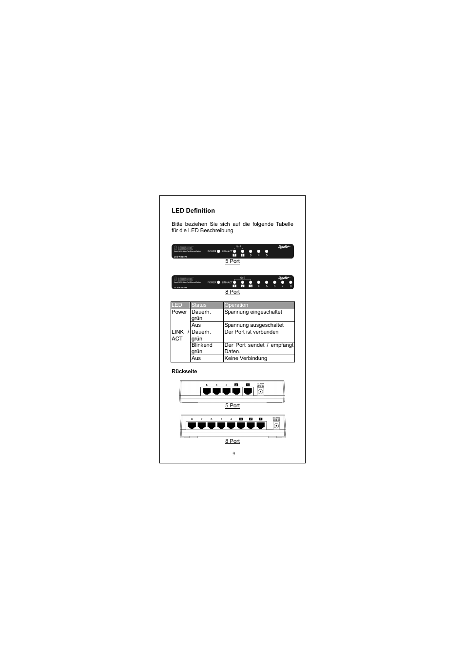 Led definition | Longshine LCS-FS6108-B User Manual | Page 10 / 40