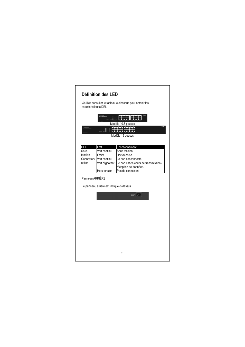 Définition des led | Longshine LCS-FS9116-B User Manual | Page 9 / 35