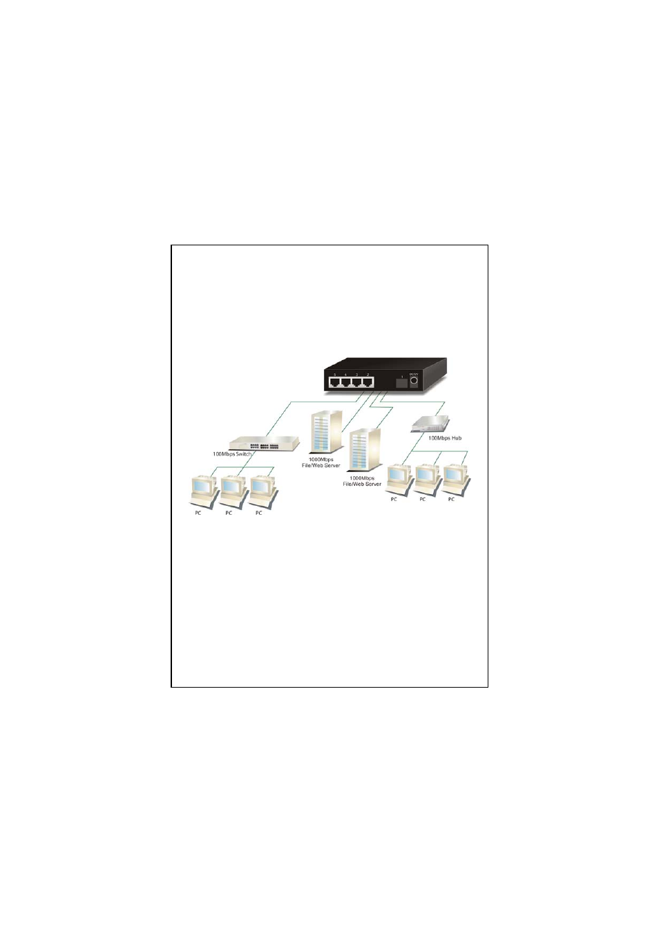 Backbone network application | Longshine LCS-GS7104+1 User Manual | Page 7 / 8