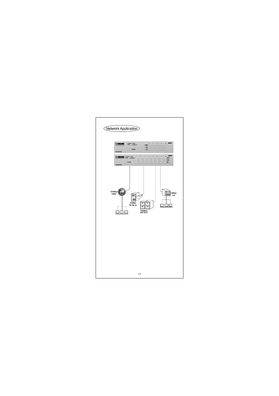 Longshine LCS-GS7108-D User Manual | Page 15 / 36