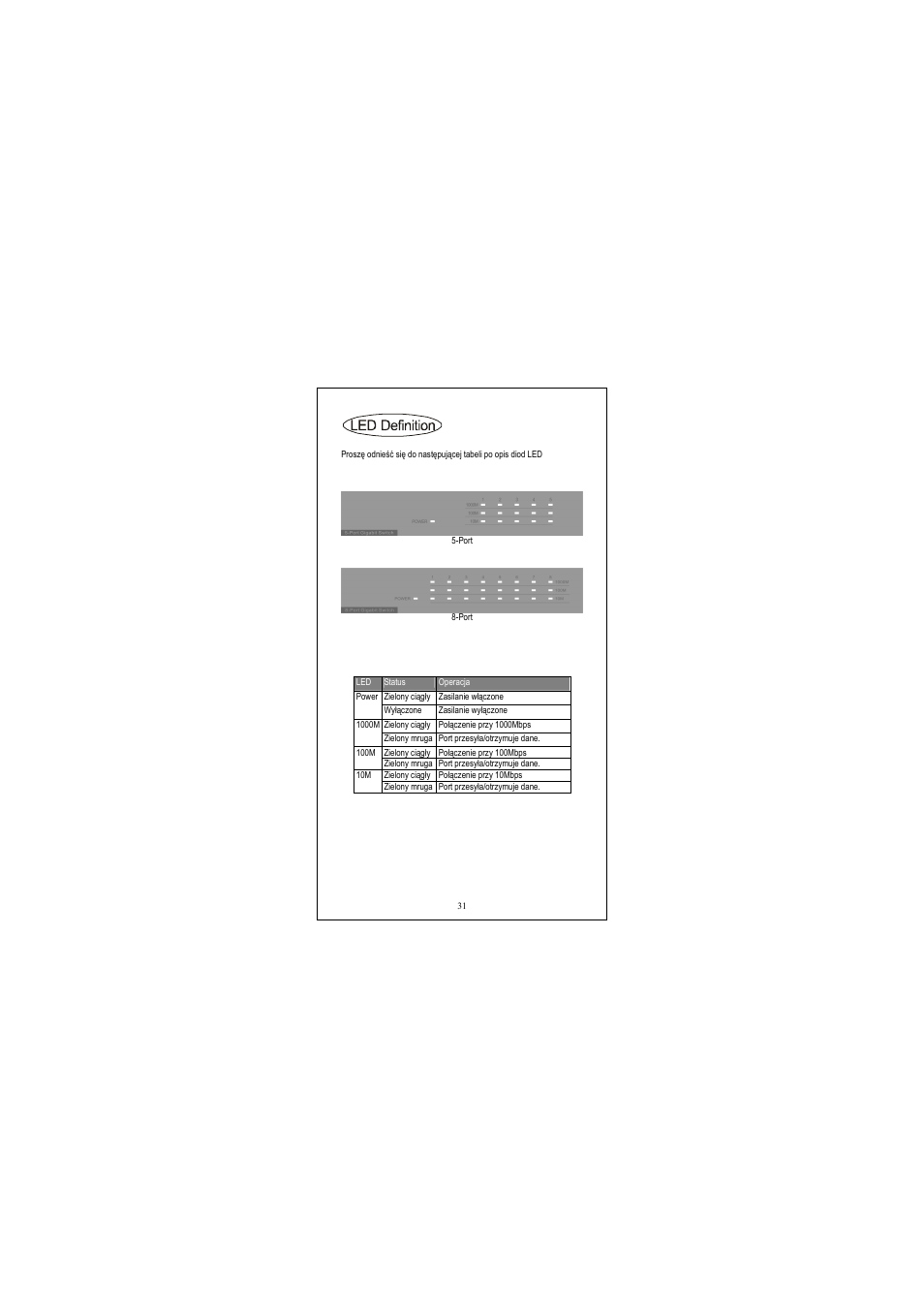 Longshine LCS-GS7108-D User Manual | Page 31 / 36