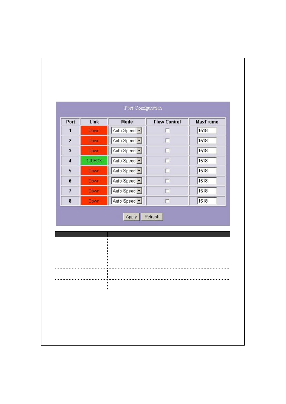 Port | Longshine LCS-GS8208-A V.2 User Manual | Page 15 / 41