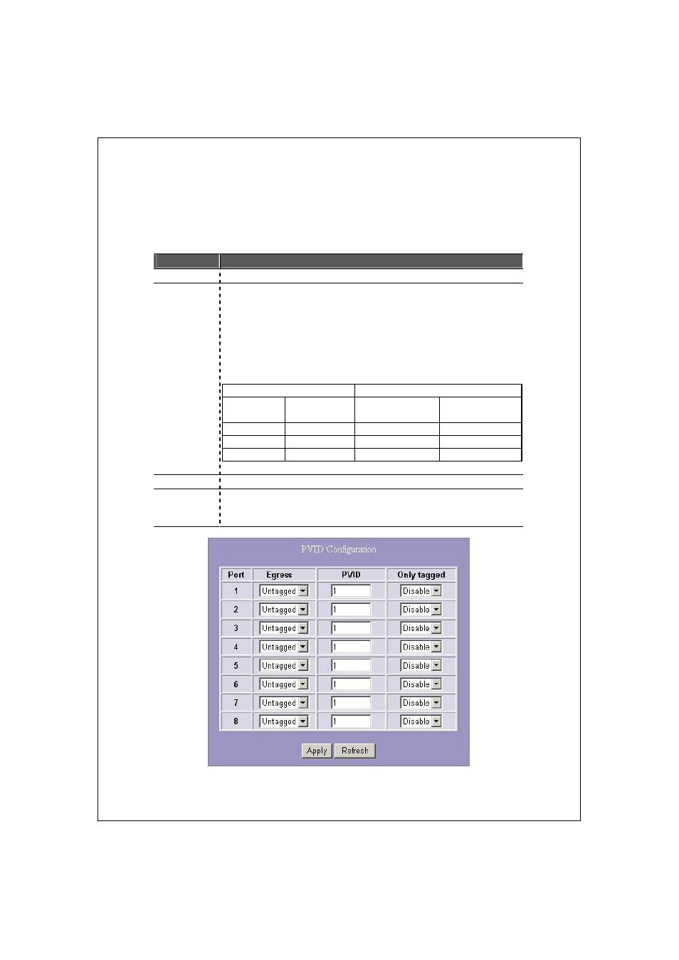 Pvid | Longshine LCS-GS8208-A V.2 User Manual | Page 17 / 41