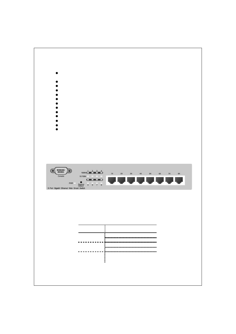 Key features, The front panel, Port operation | Longshine LCS-GS8208-A V.2 User Manual | Page 6 / 41