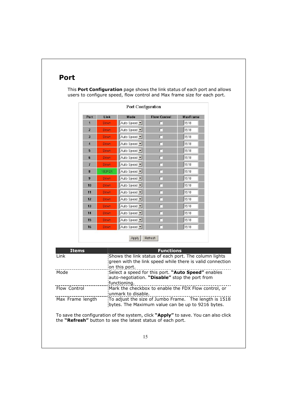 Port | Longshine LCS-GS9428 User Manual | Page 15 / 46