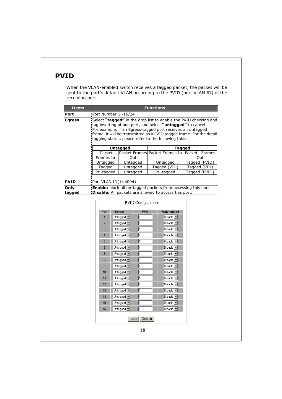 Pvid | Longshine LCS-GS9428 User Manual | Page 18 / 46