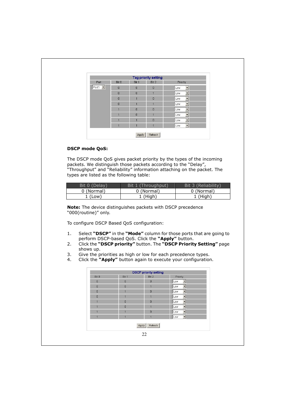 Longshine LCS-GS9428 User Manual | Page 22 / 46