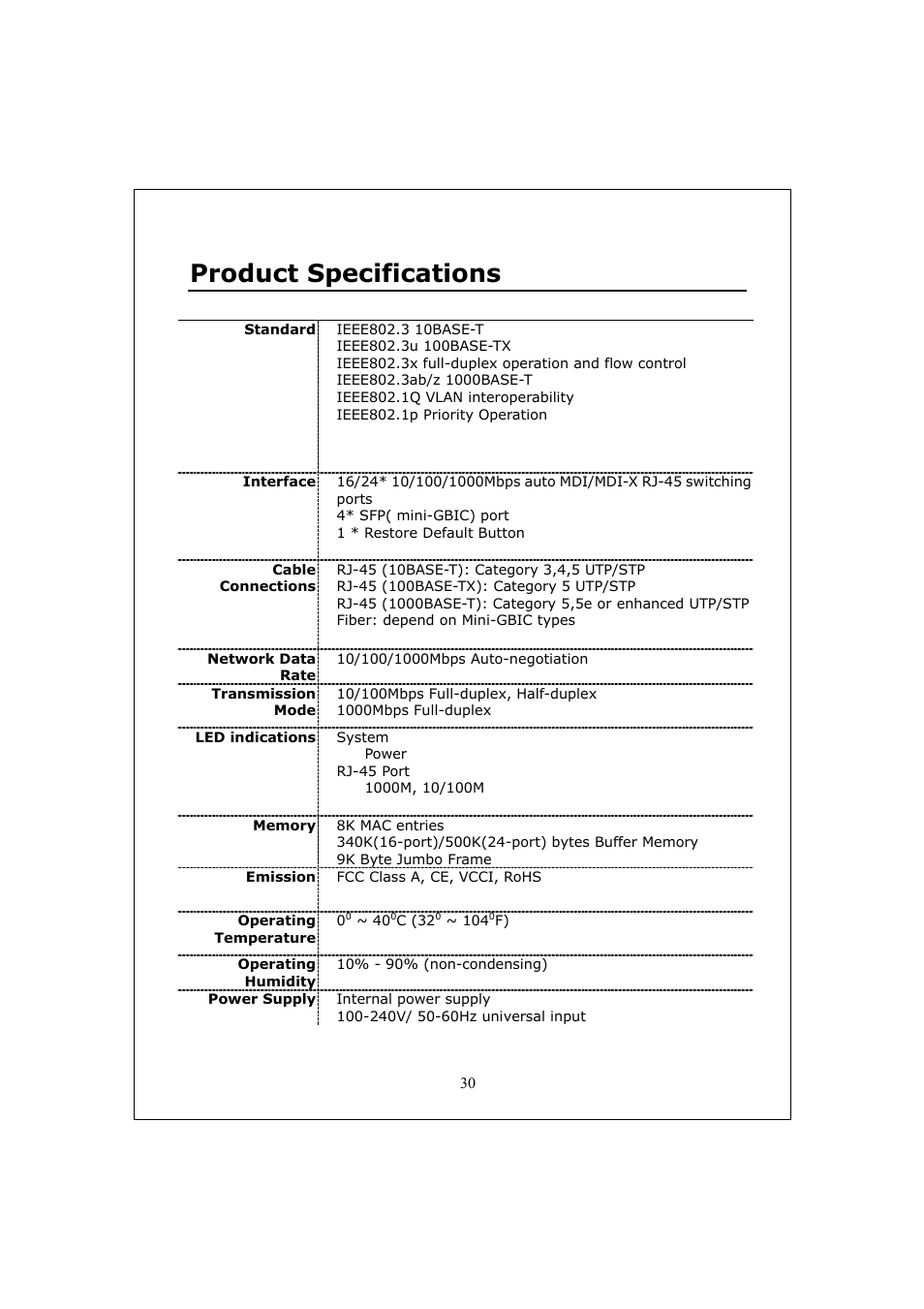 Product specifications | Longshine LCS-GS9428 User Manual | Page 30 / 46