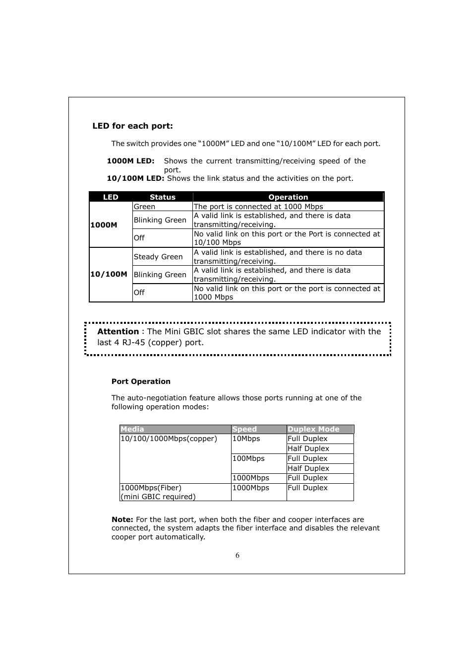 Longshine LCS-GS9428 User Manual | Page 6 / 46