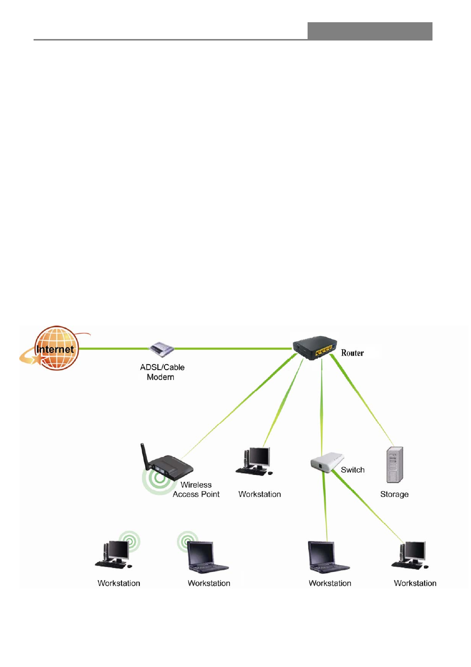 6 connecting this router to your network, 7 application scenario, Ip sharing router | Longshine LCS-IR2114-D User Manual | Page 9 / 53