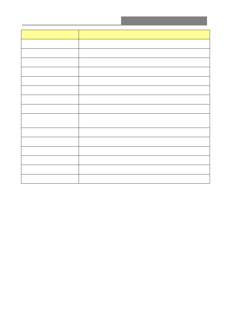 Wireless 11n access point | Longshine LCS-WA3-50 User Manual | Page 15 / 33