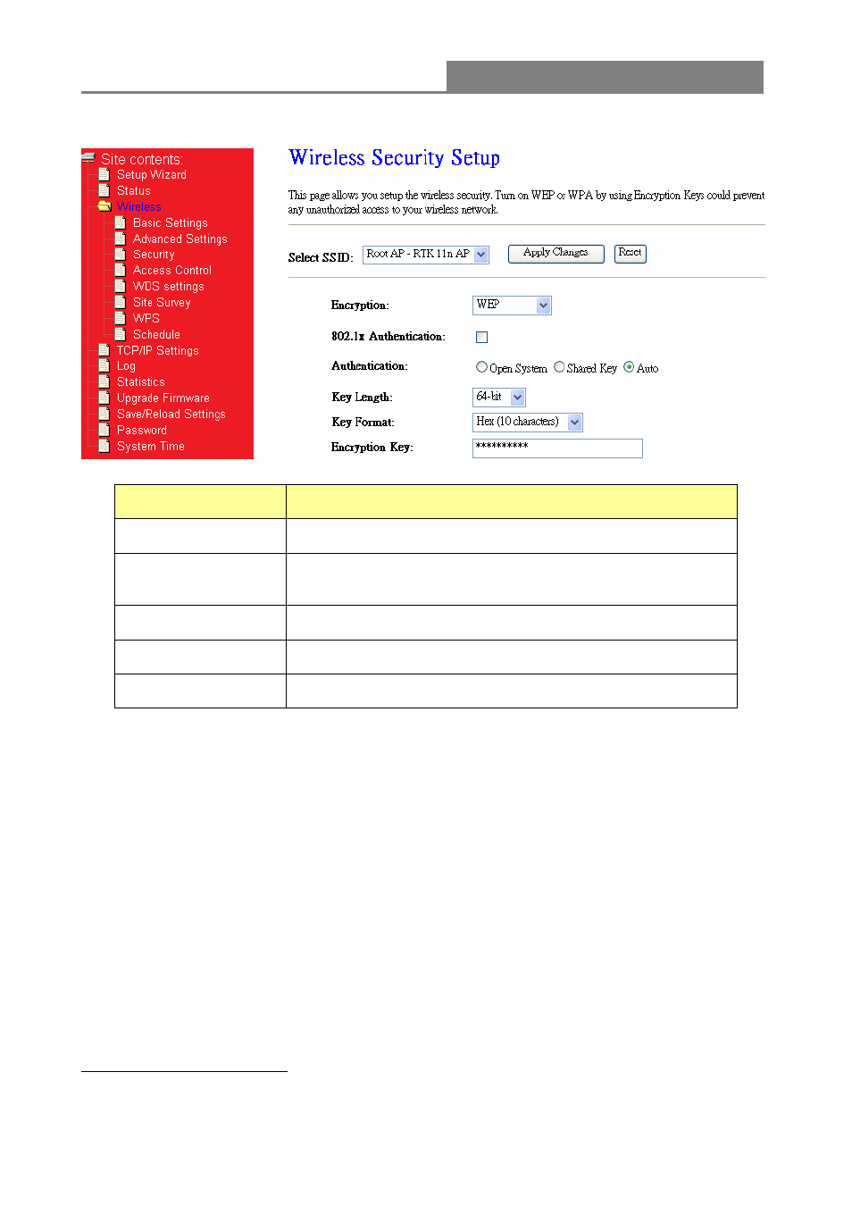 Wireless 11n access point | Longshine LCS-WA3-50 User Manual | Page 21 / 33
