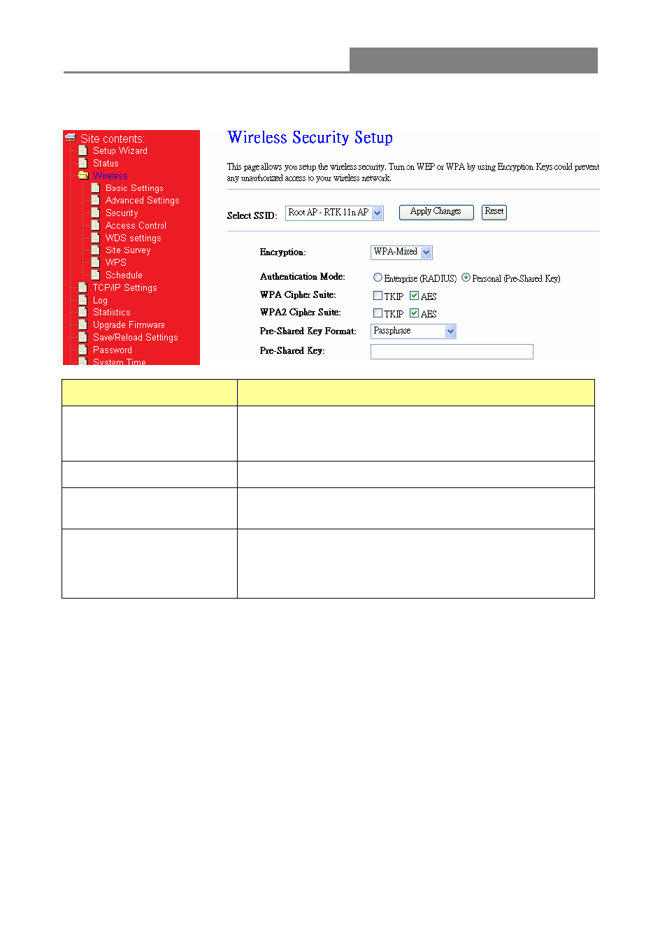Wireless 11n access point | Longshine LCS-WA3-50 User Manual | Page 23 / 33