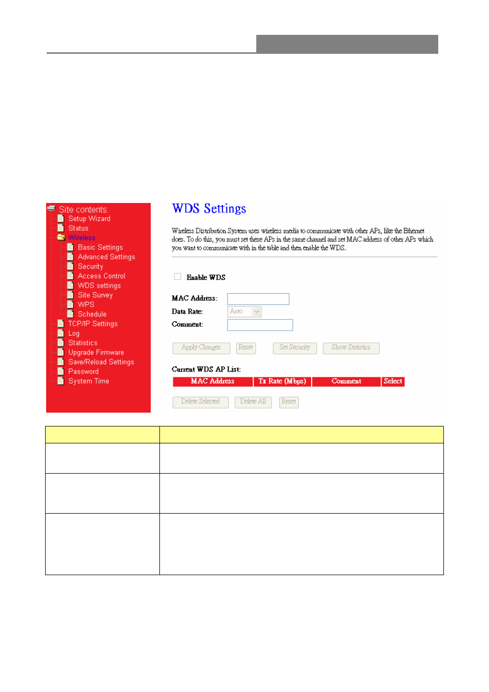Wireless 11n access point | Longshine LCS-WA3-50 User Manual | Page 25 / 33